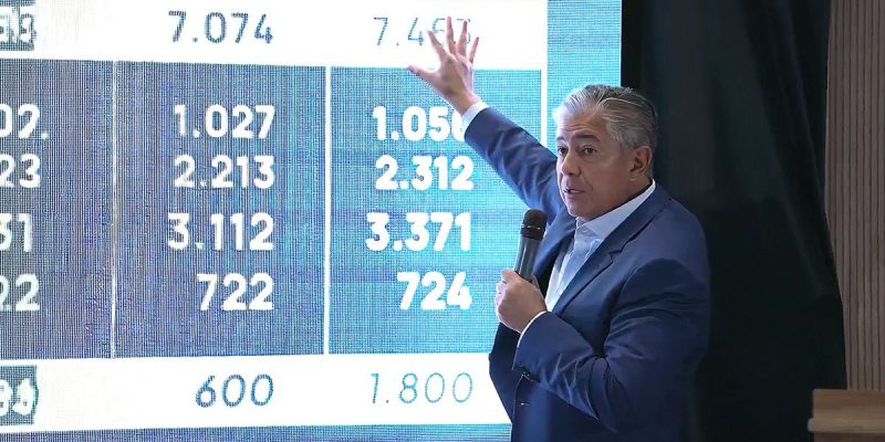 Neuquén: Figueroa negocia coparticipación mientras suben fondos nacionales